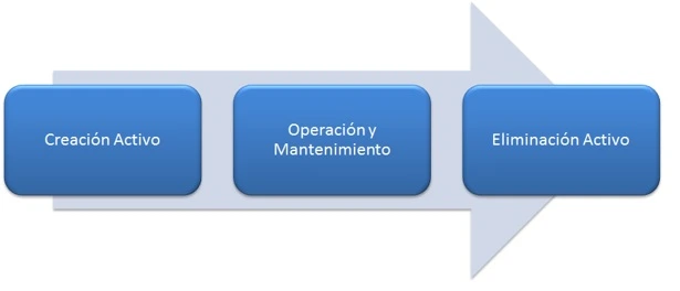 Control Eficiente de Activos